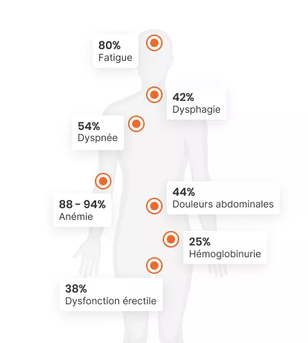 Quels impacts pour&nbsp;le patient ?